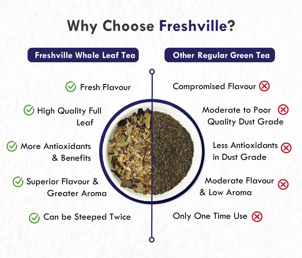 Freshville Immunity Tea | Pure & Natural | Immunity Booster | Improving Concentration (3 Month Pack)