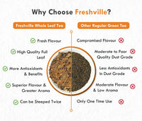 Thumbnail for Freshville Slimming Green Tea  | Pure & Natural | Tea for Weight Loss & Glowing Skin (1 month pack)